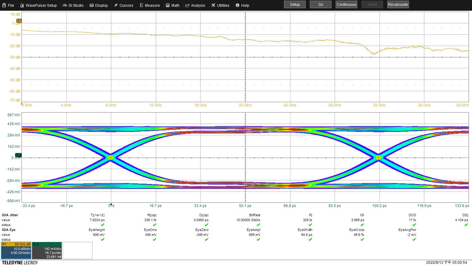 Performance at 10Gbps (Loopback Path)